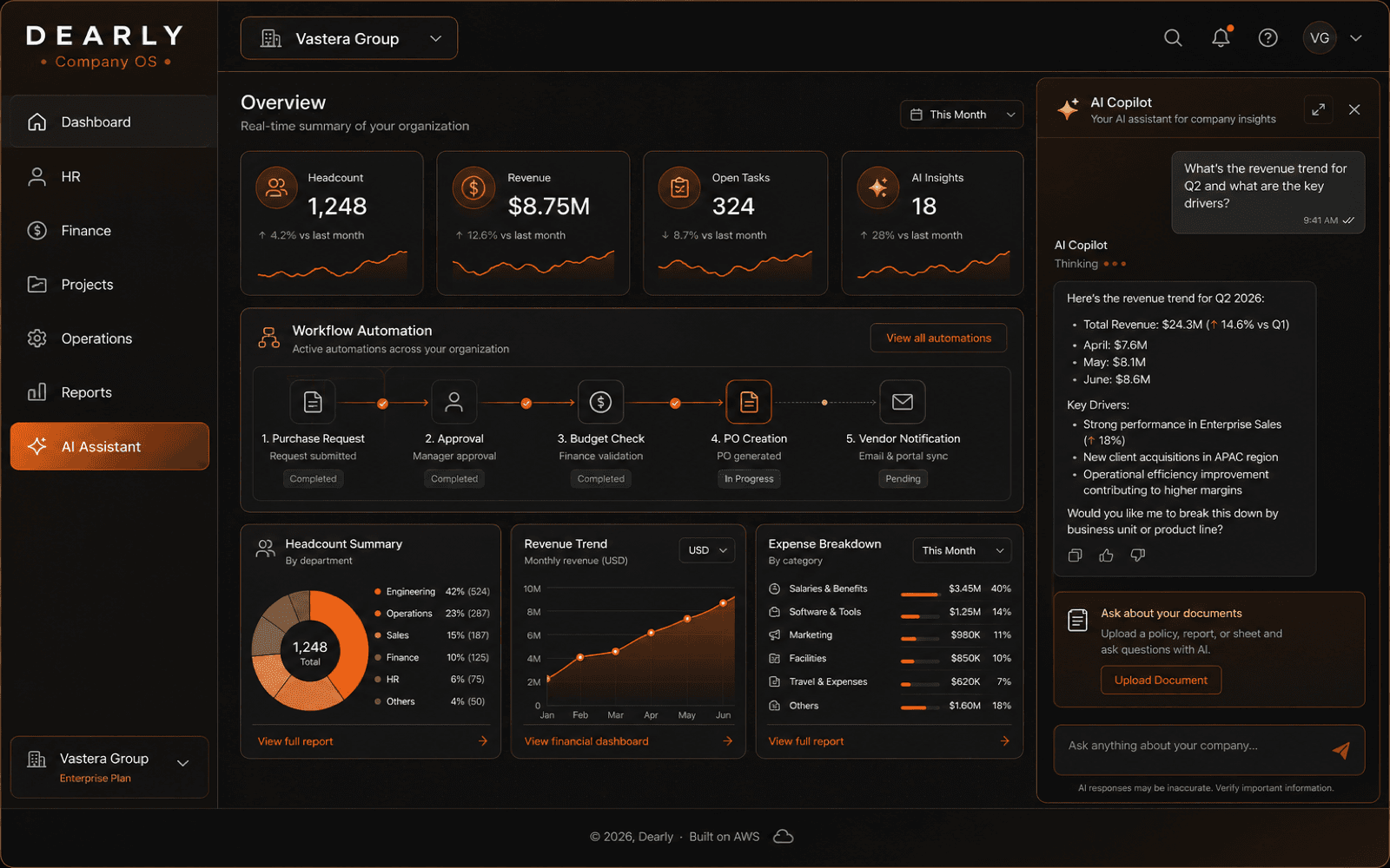 Dearly · Company OS — project visual